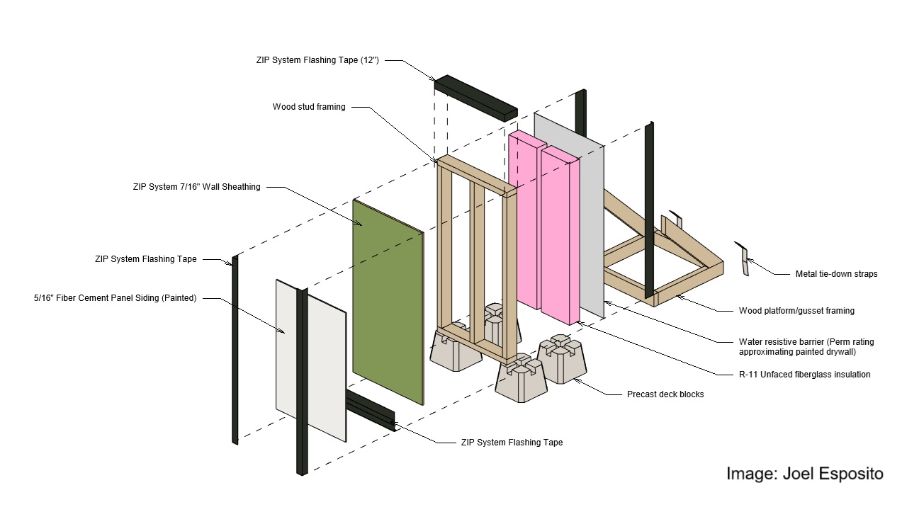 Diagram of test panel